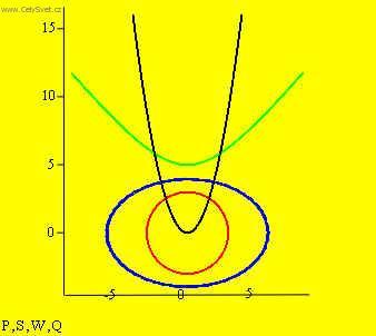Fotky: Rovinn kivky (foto, obrazky)